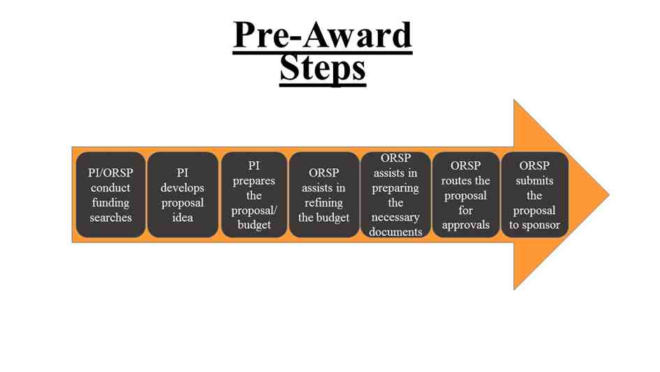 How Government Grants Are Awarded. 3 1878161b d09f 4f60 89f1 93a5585c4b14 compressed